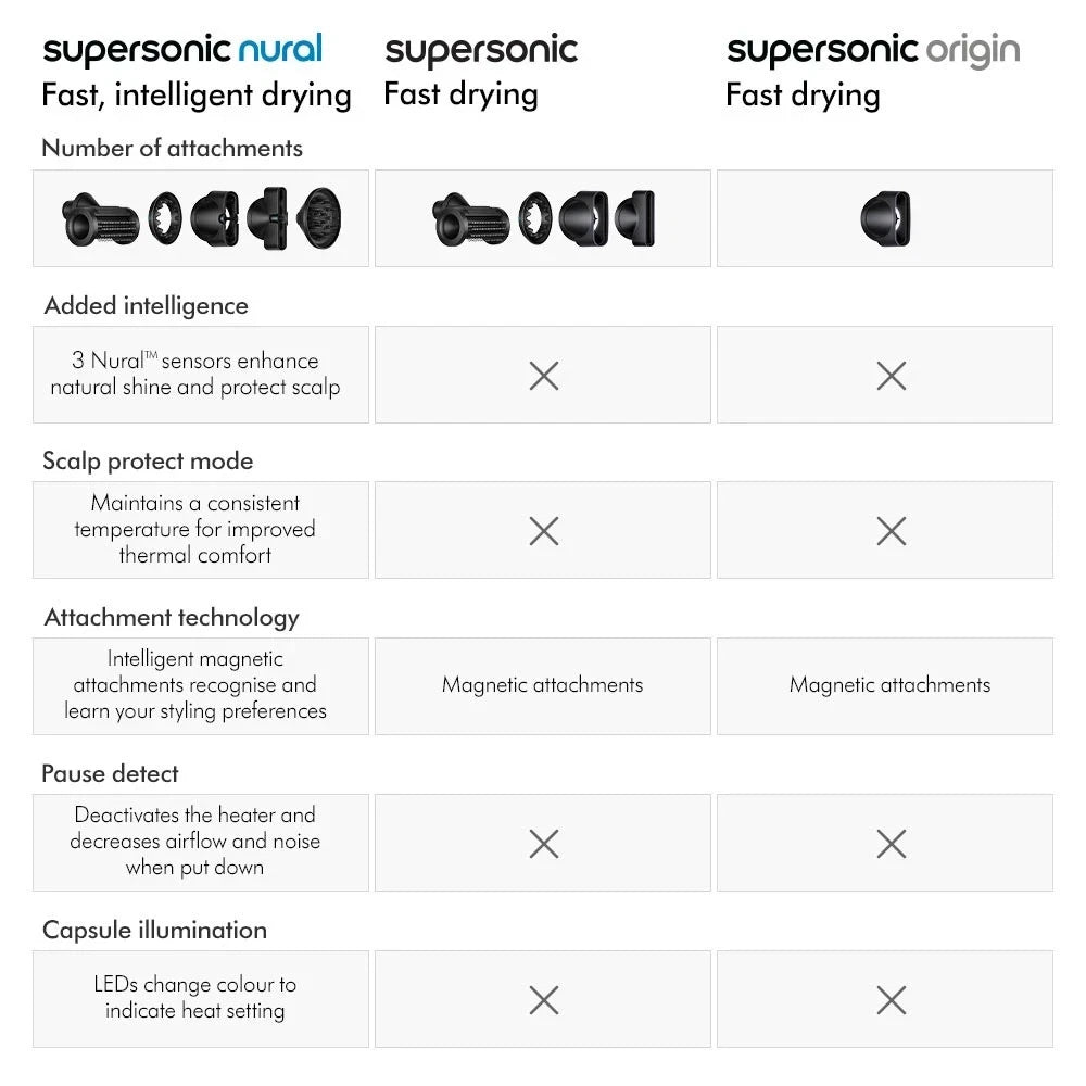 Dyson Supersonic Origin Hair Dryer Gold/Silver